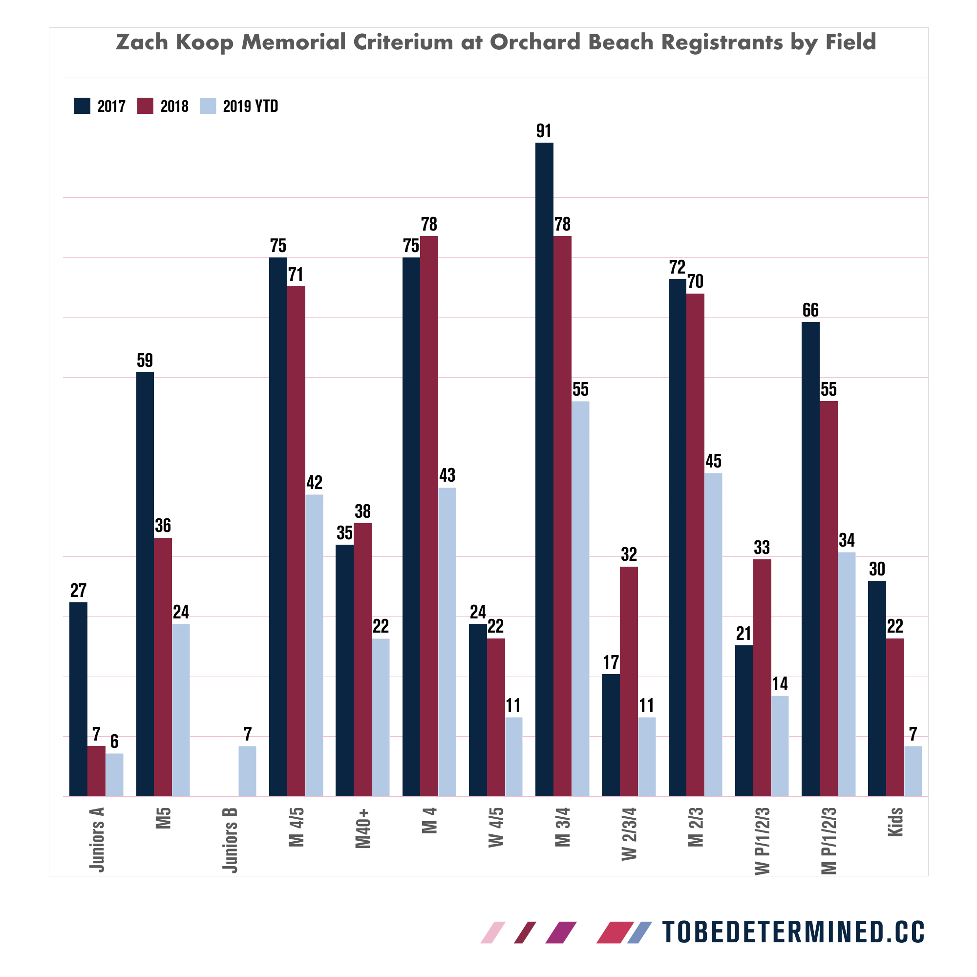 Zach Koop Memorial Crit at Orchard Beach Update.033.png