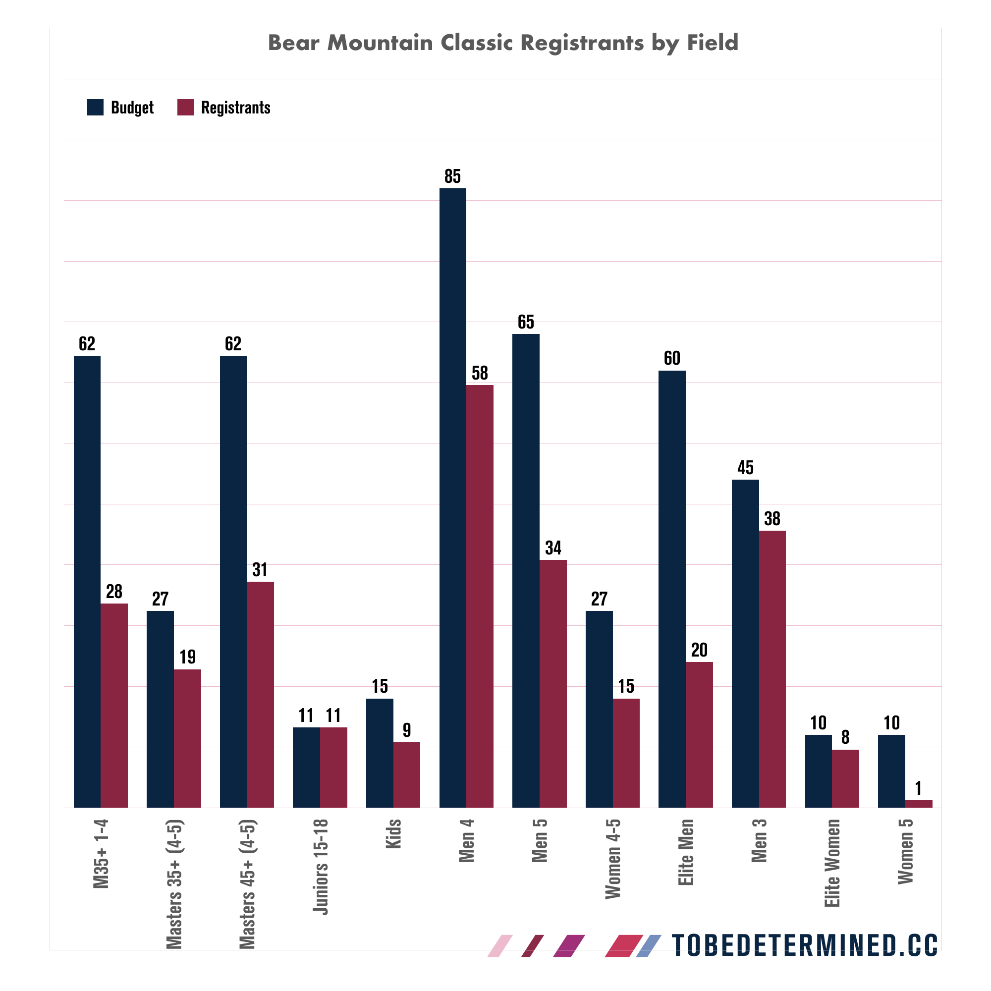 Bear Mountain Classic Preview Update.002.png