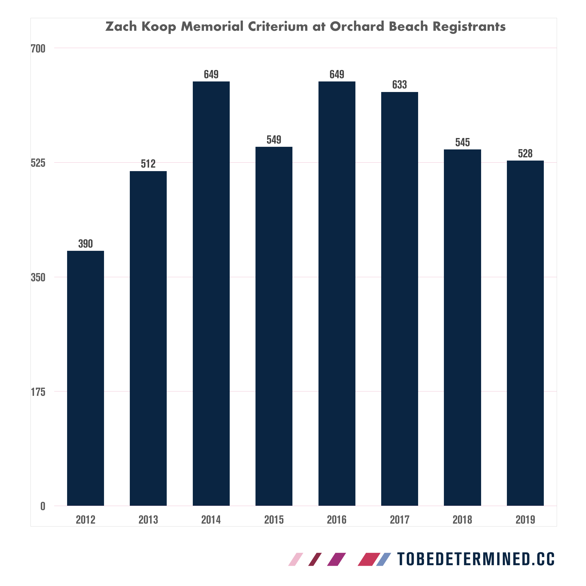 Zach Koop Memorial Final Registration.001.png