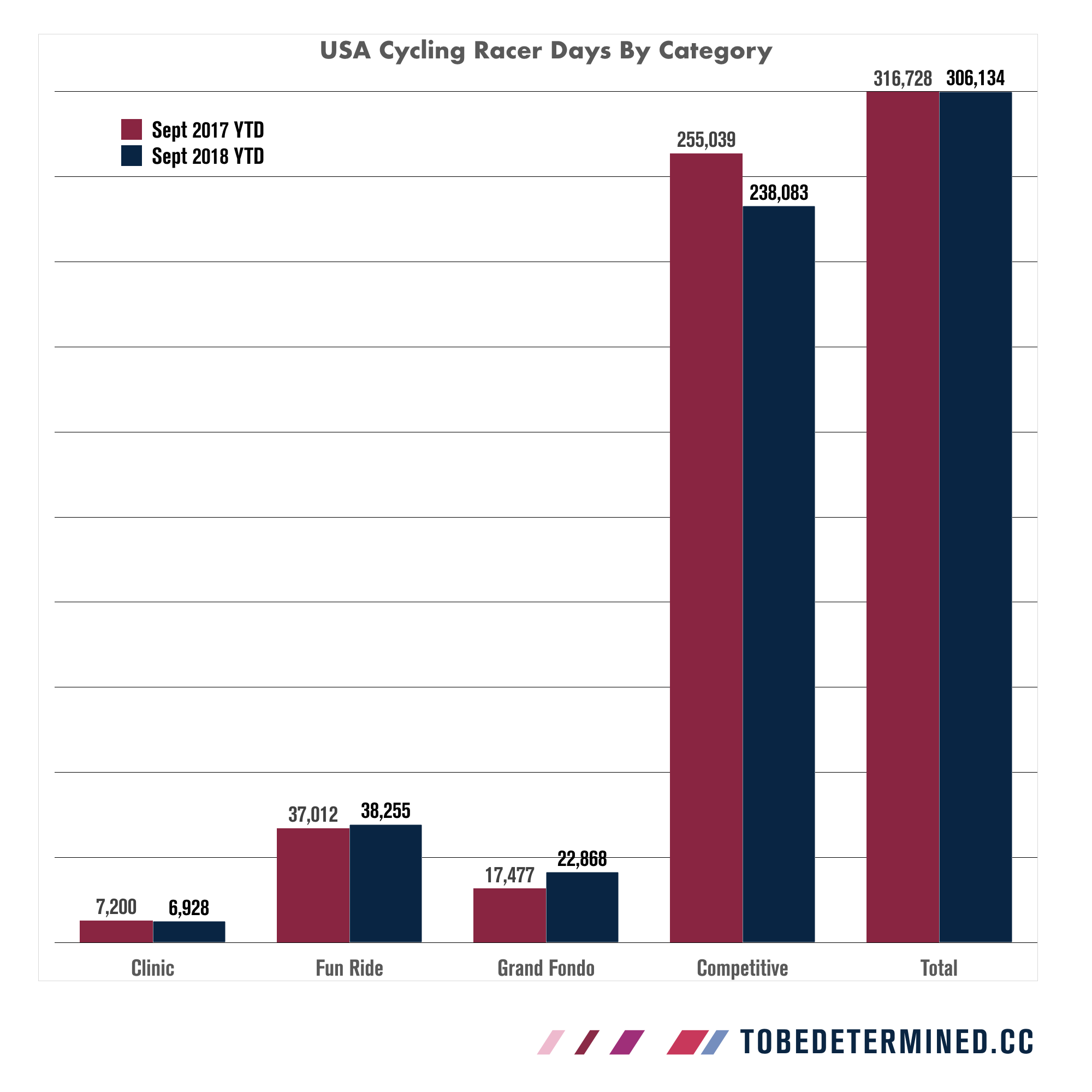 Source: USAC’s 2018 Location Association YTD Presentation detailed here .