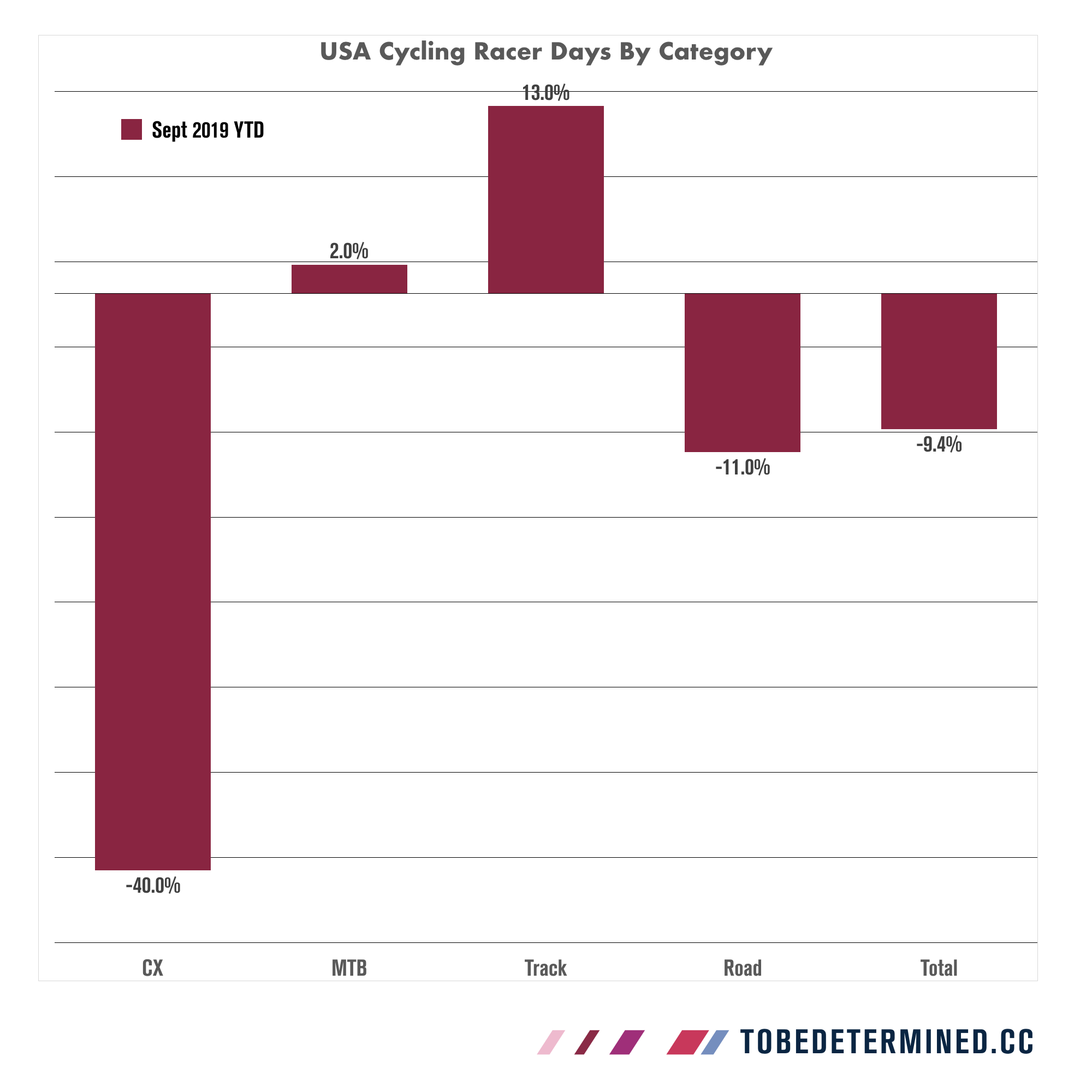 Source: USAC’s 2019 Location Association YTD presentation.