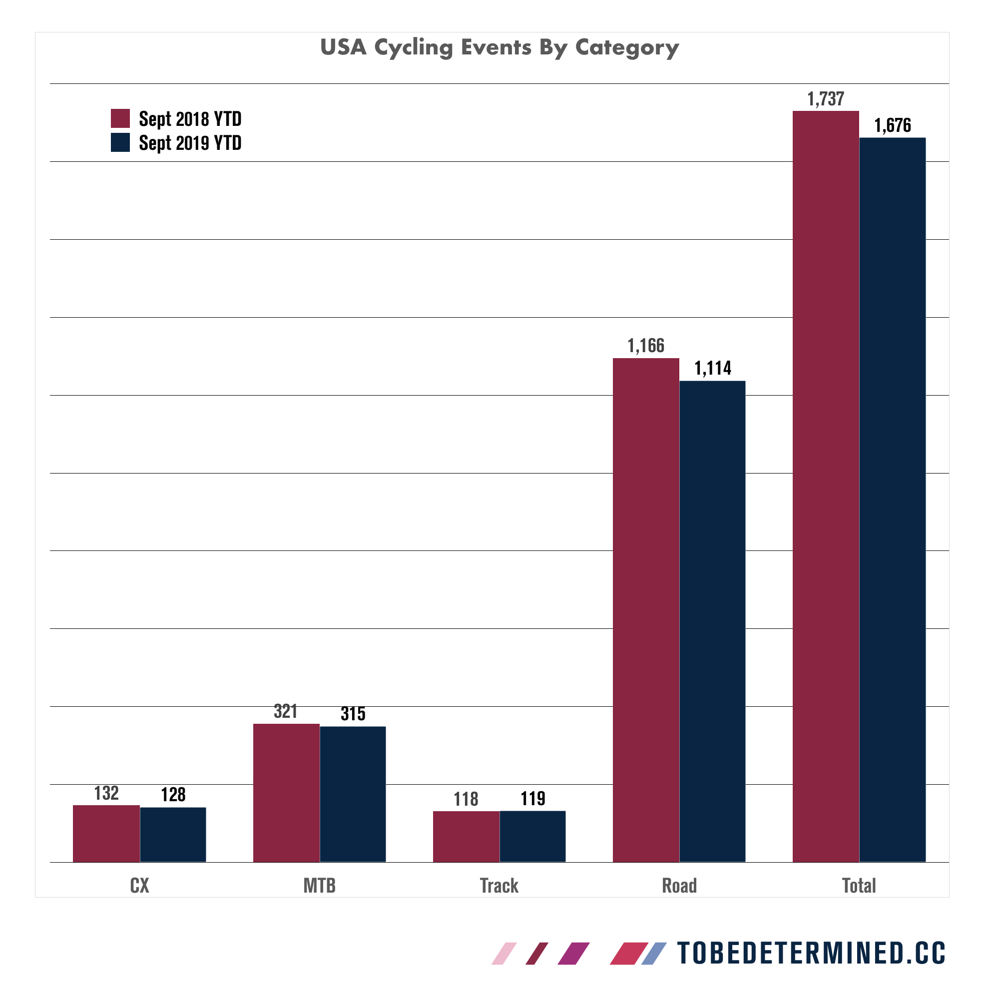 Source: USAC’s 2019 Location Association YTD presentation.
