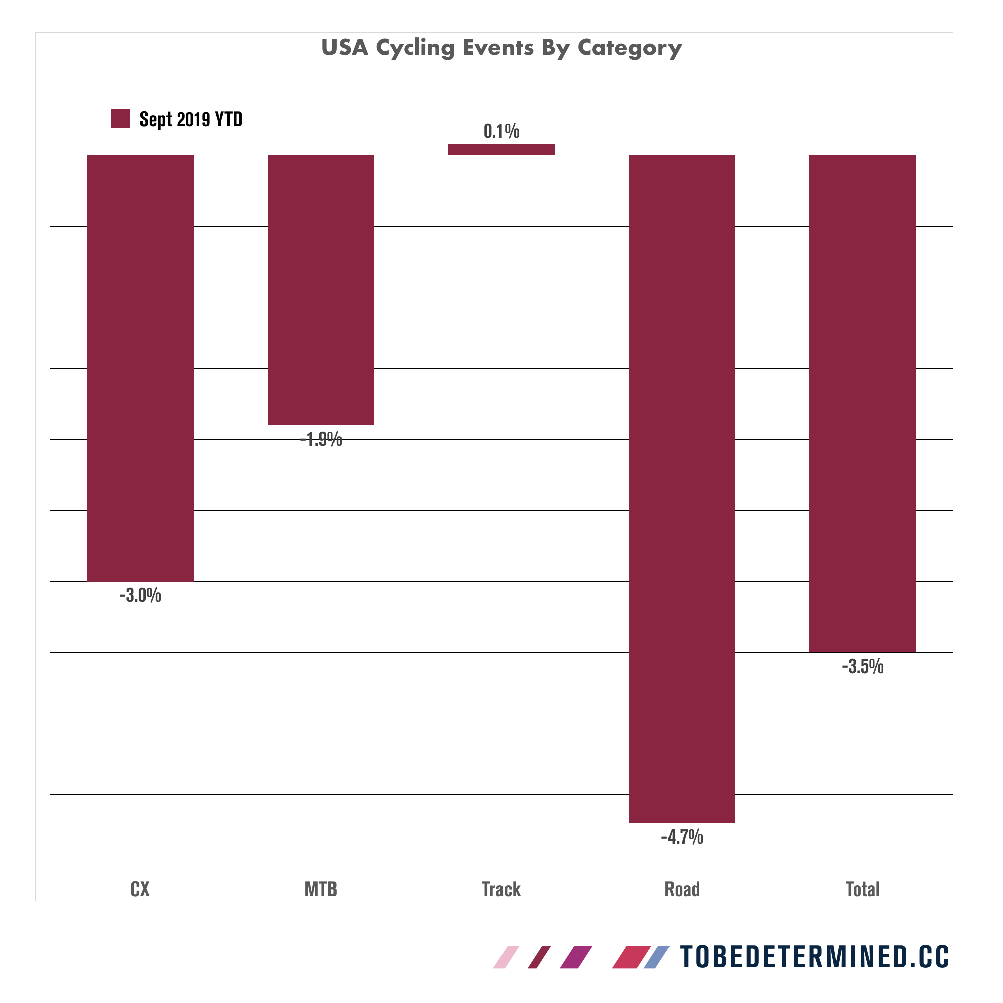 Source: USAC’s 2019 Location Association YTD presentation.