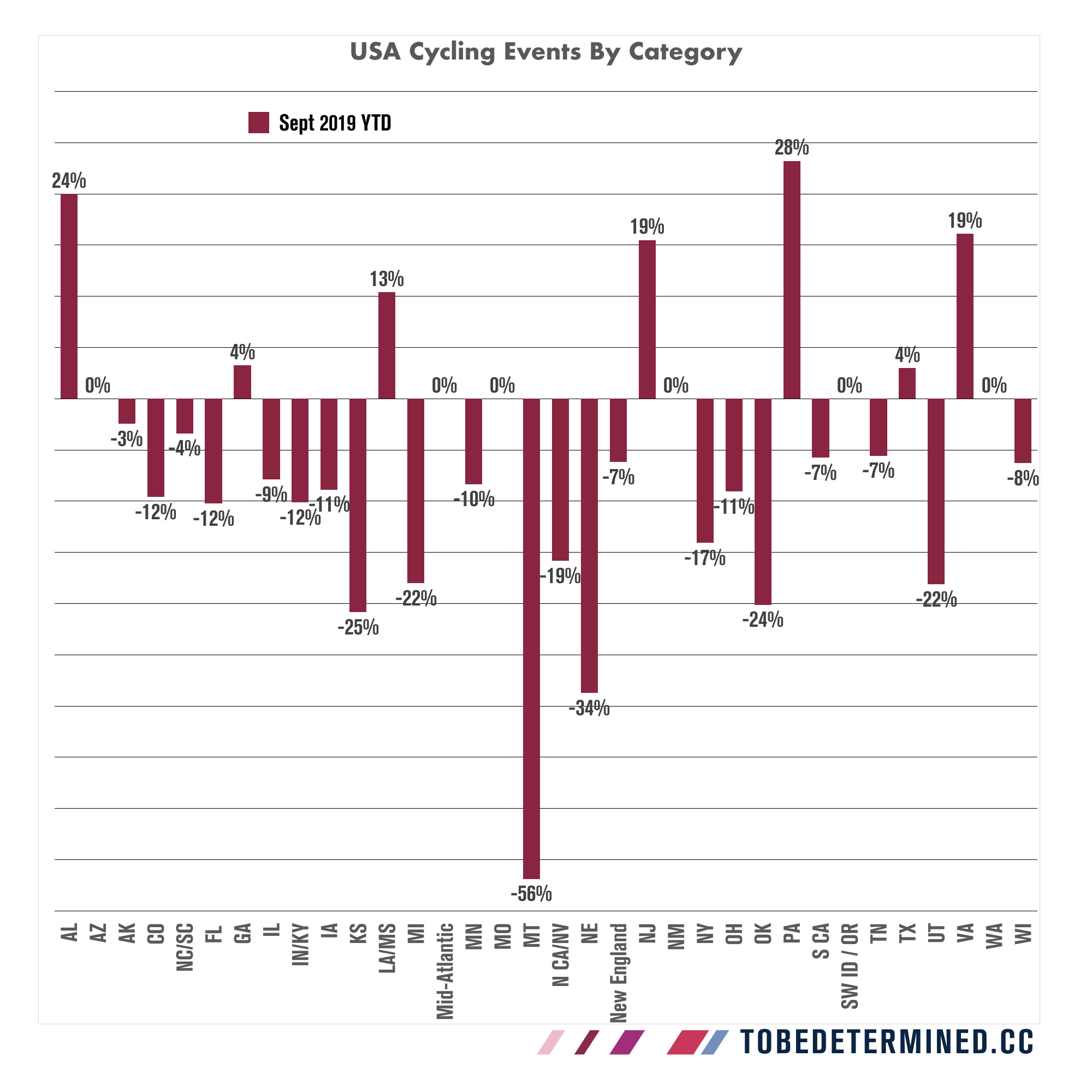 Source: USAC’s 2019 Location Association YTD presentation.