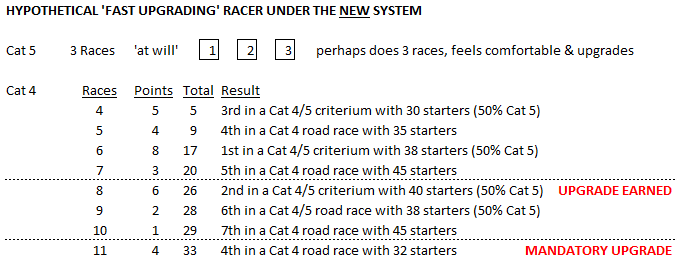 usa cycling upgrade points