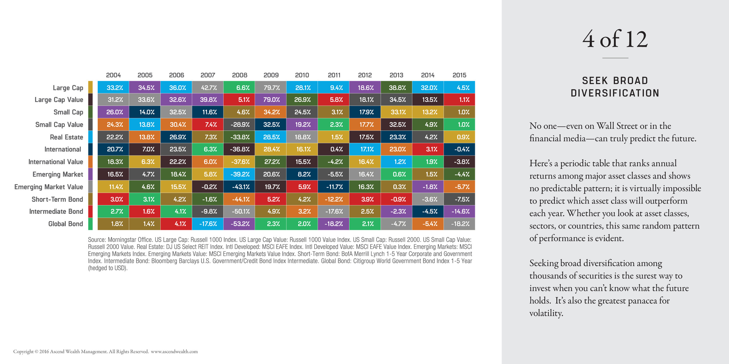 Seek Broad Diversification