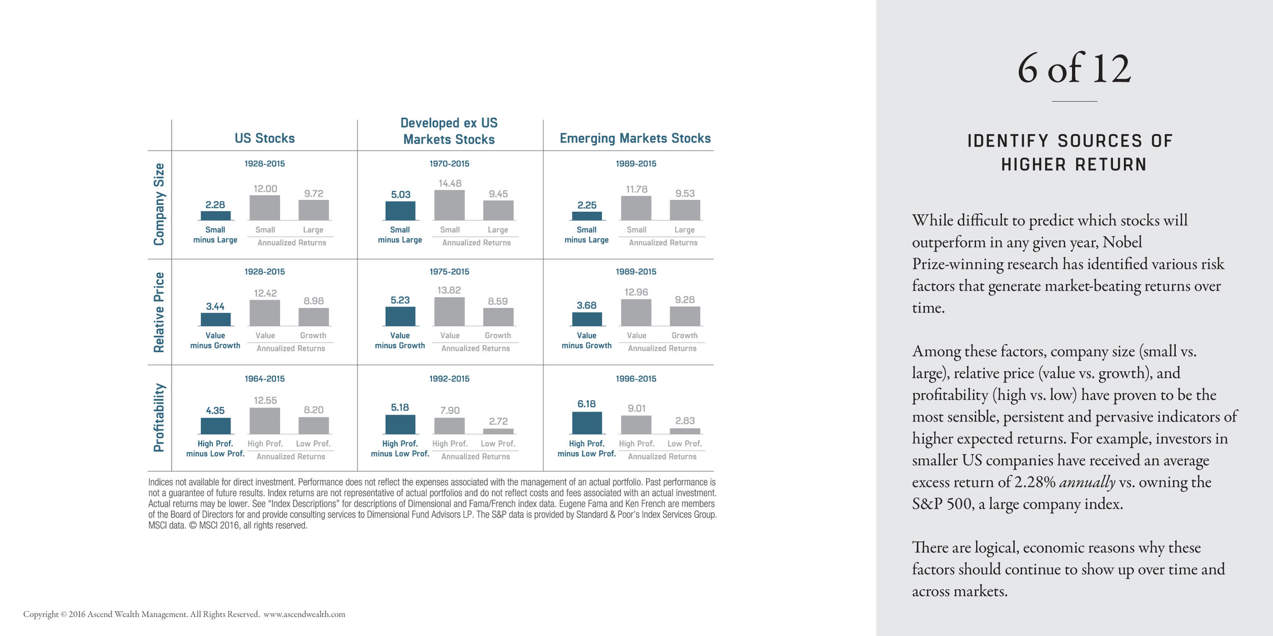 Identify Sources of Higher Return