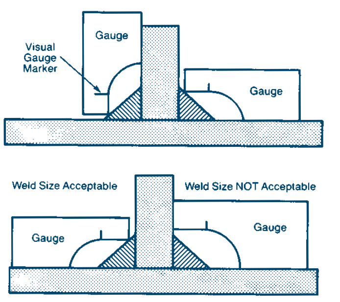 Guidelines_Diagram_Fillet.png