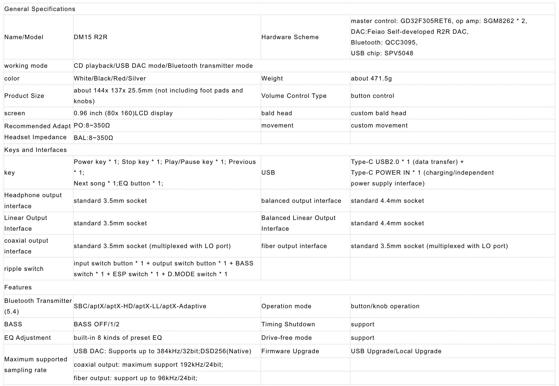 Fiio DM15 Specs.jpg