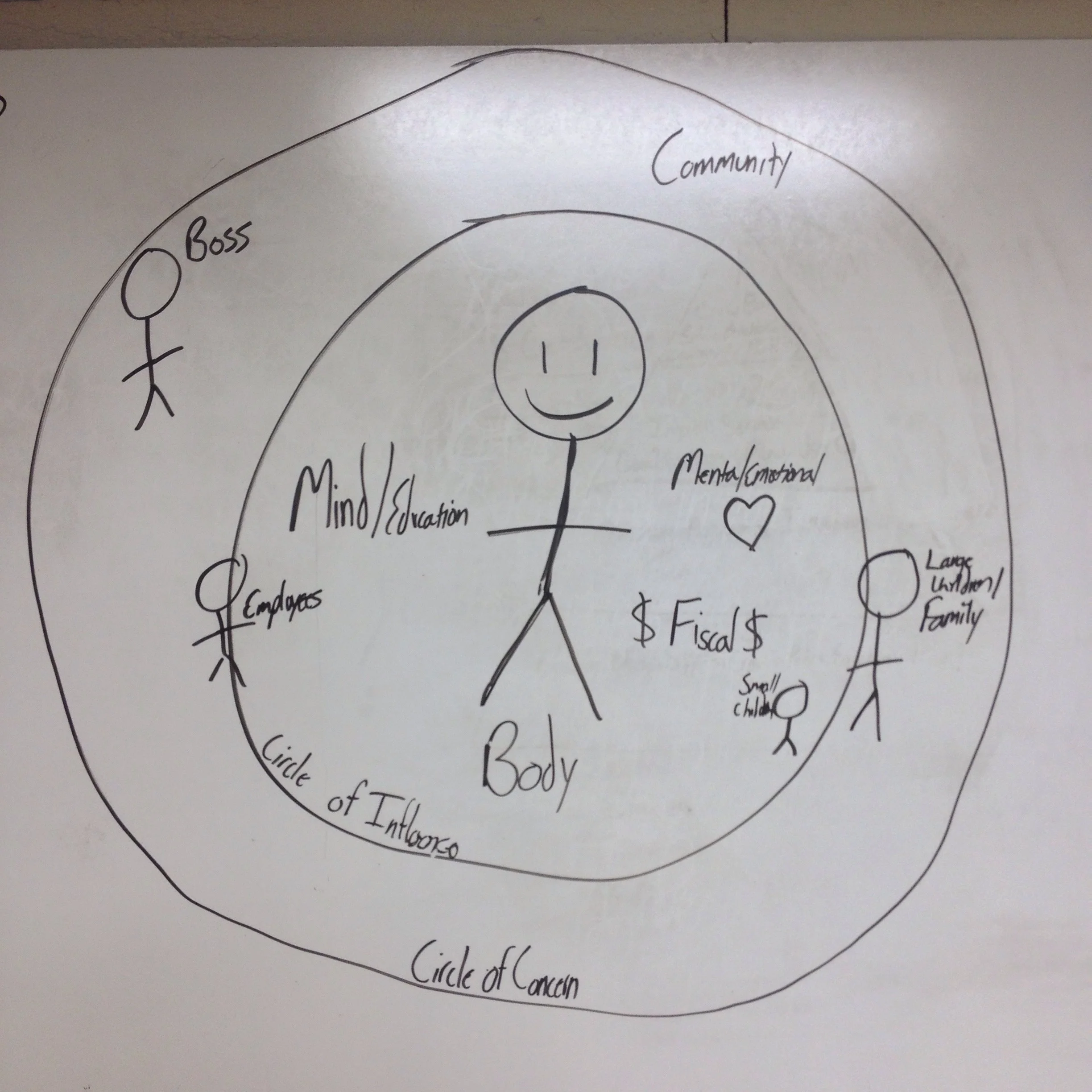 Spend more time in your circle of influence!