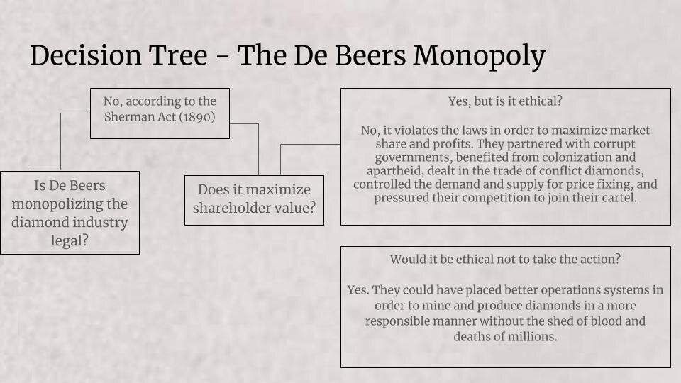 de beers monopoly