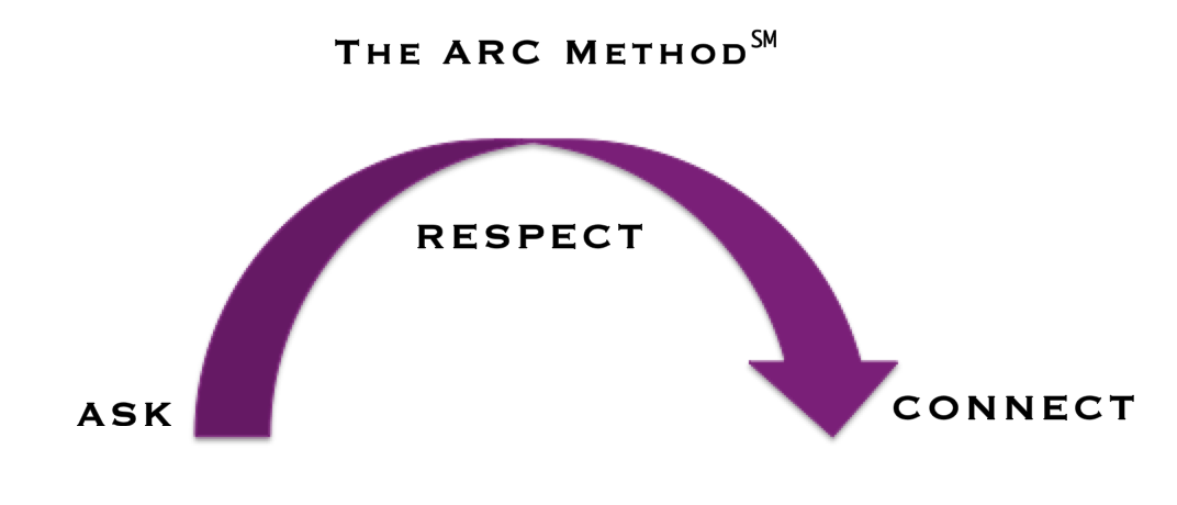 ARC Method.png