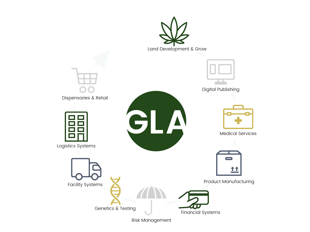 GLA Vision Circle Edit 1.001.png