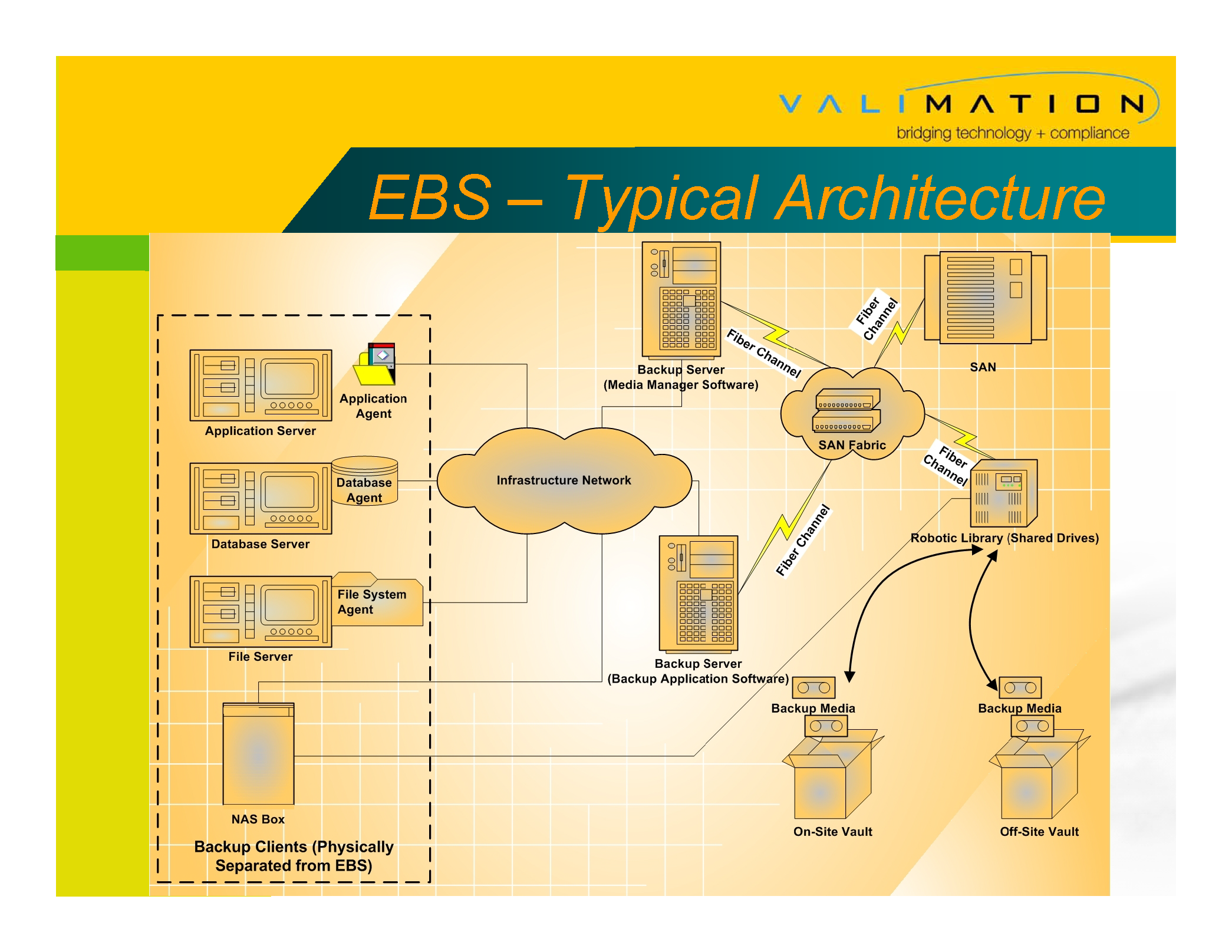 Validating an Enterprise Backup System by ValiMation_Page_07.png