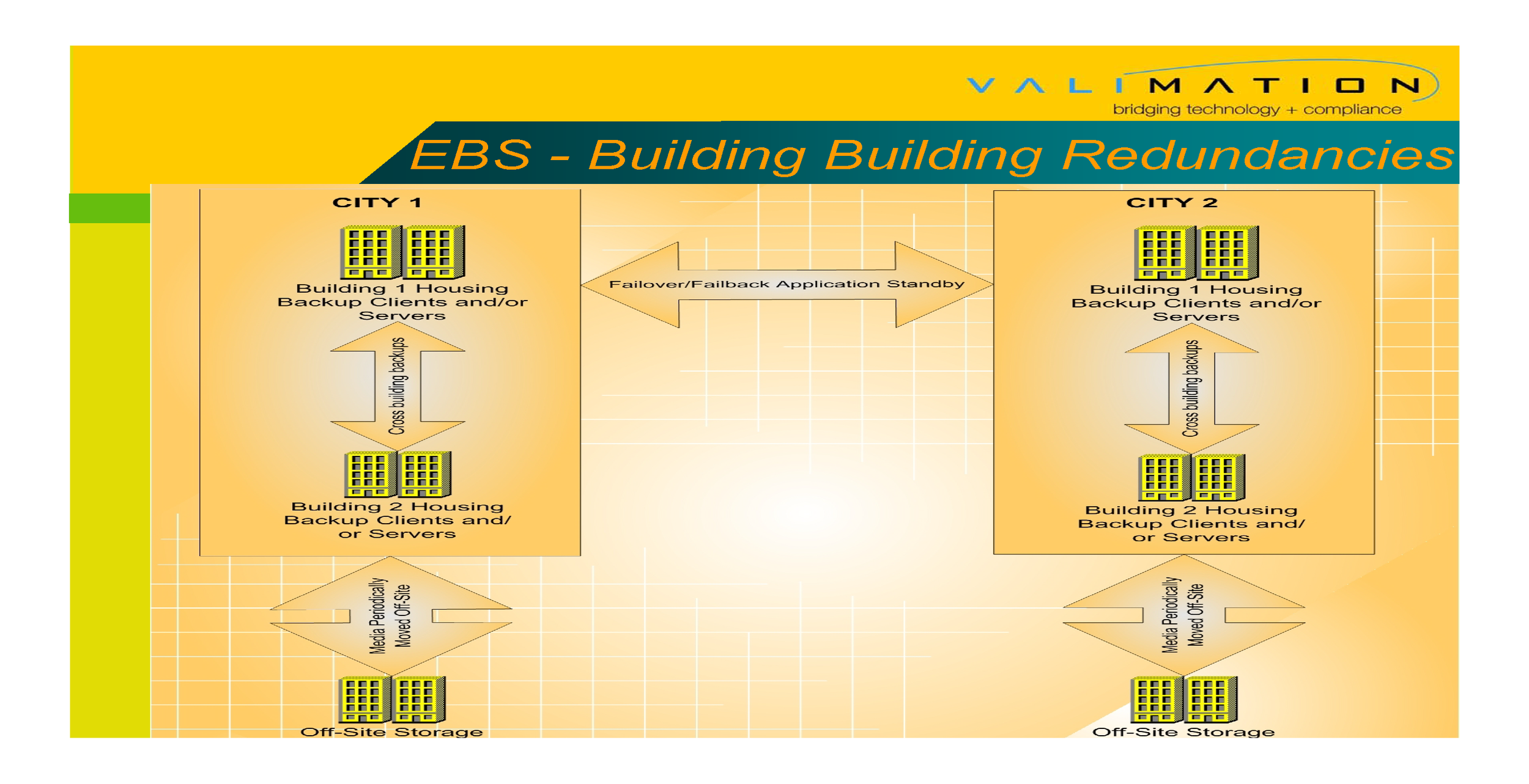 Validating an Enterprise Backup System by ValiMation_Page_08.png