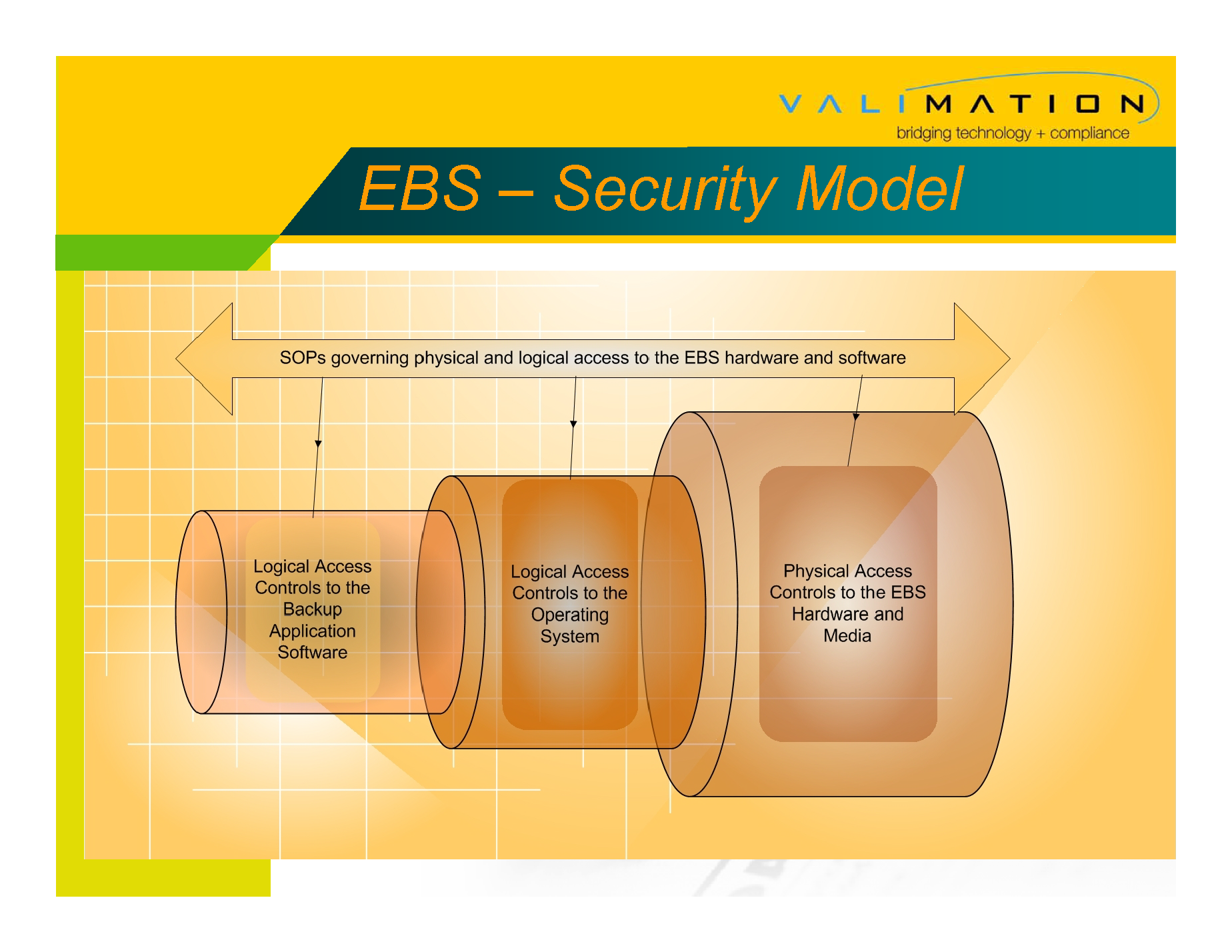Validating an Enterprise Backup System by ValiMation_Page_10.png