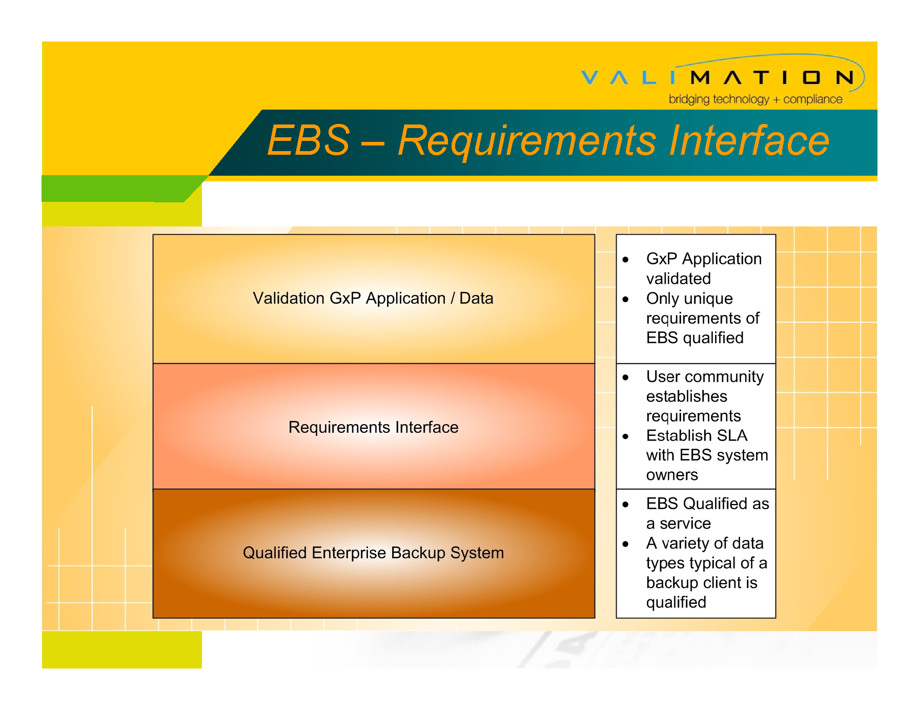 Validating an Enterprise Backup System by ValiMation_Page_13.png