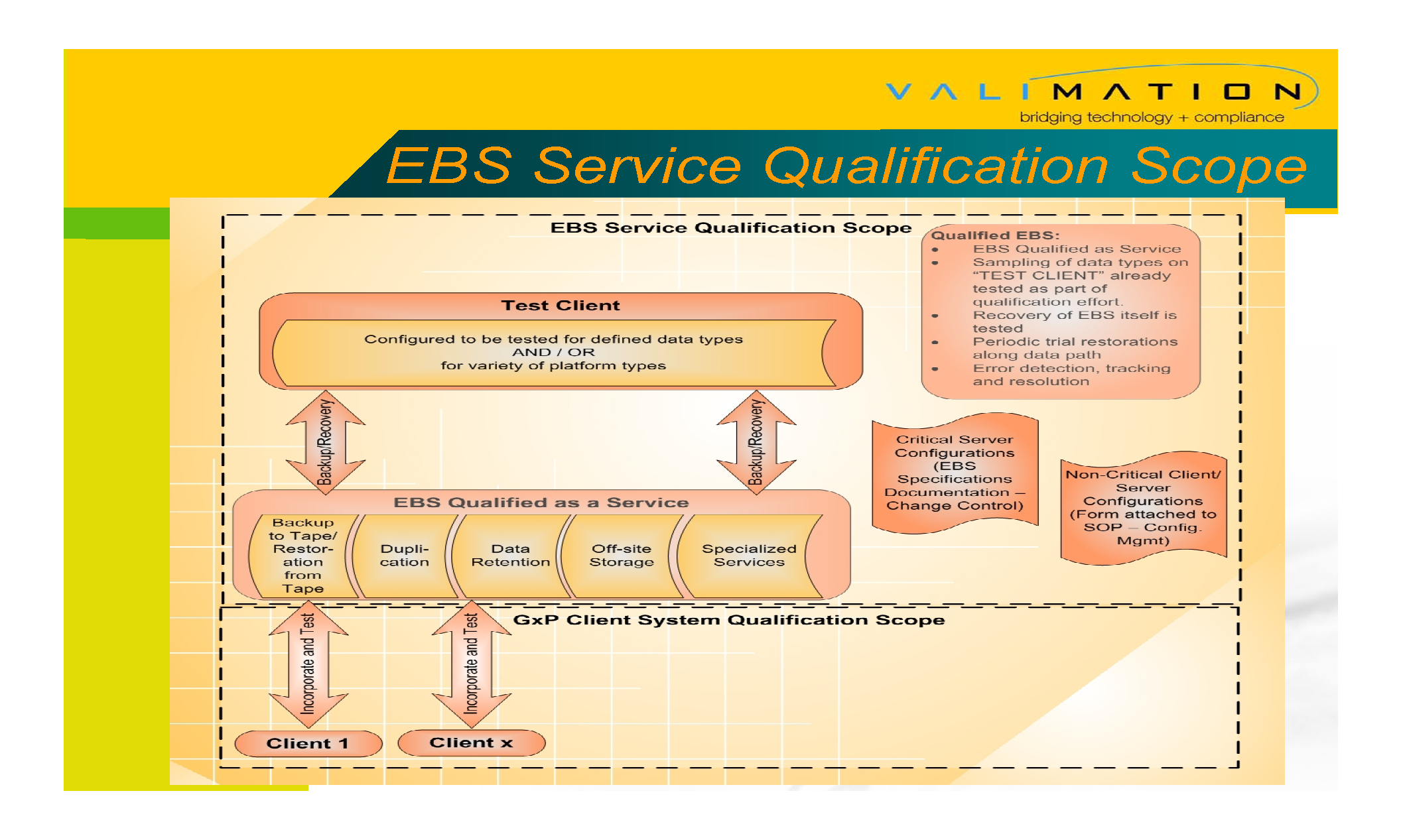 Validating an Enterprise Backup System by ValiMation_Page_14.png