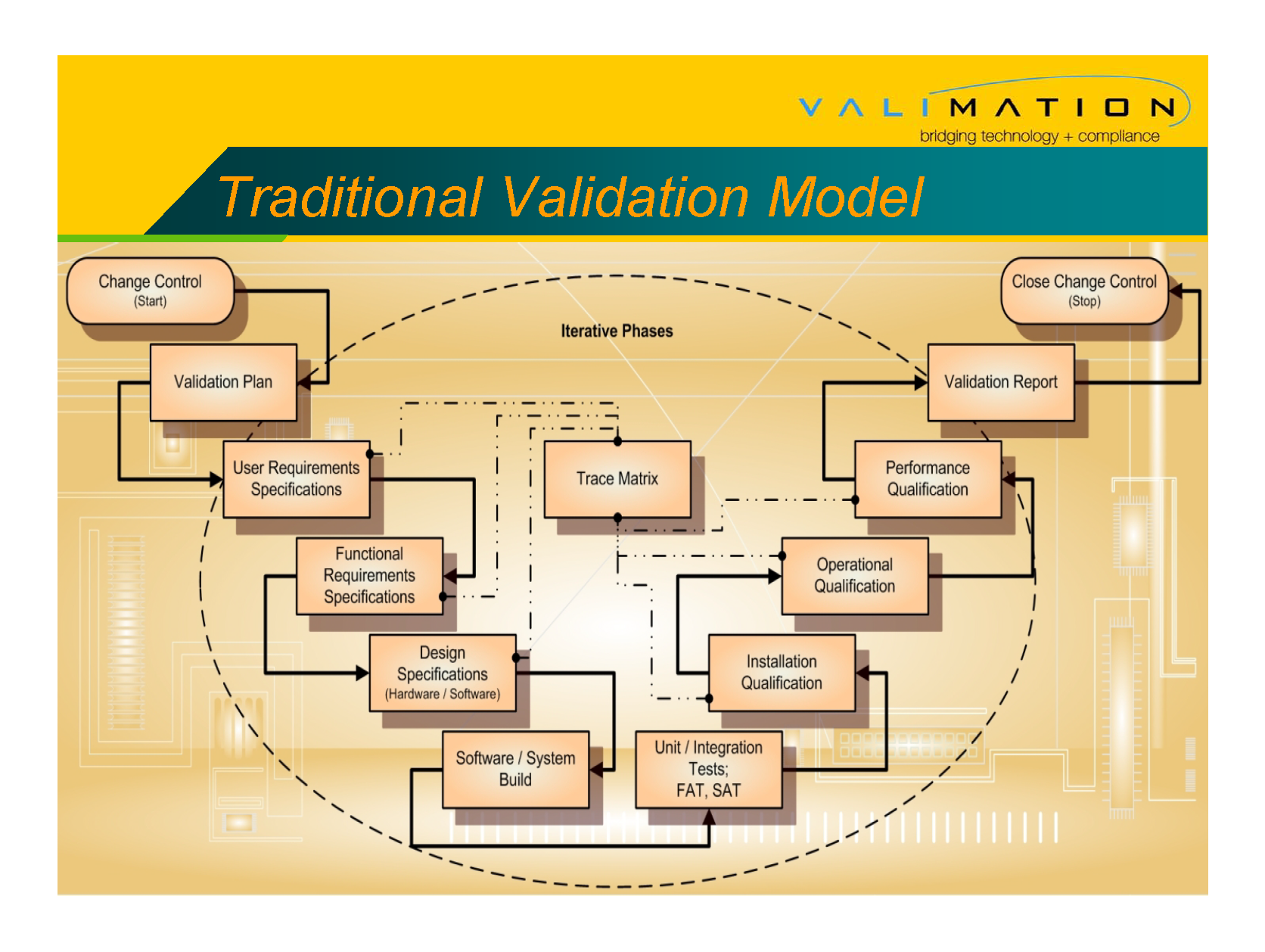 Network Qualification - Accretive Model By ValiMation_Page_06.png