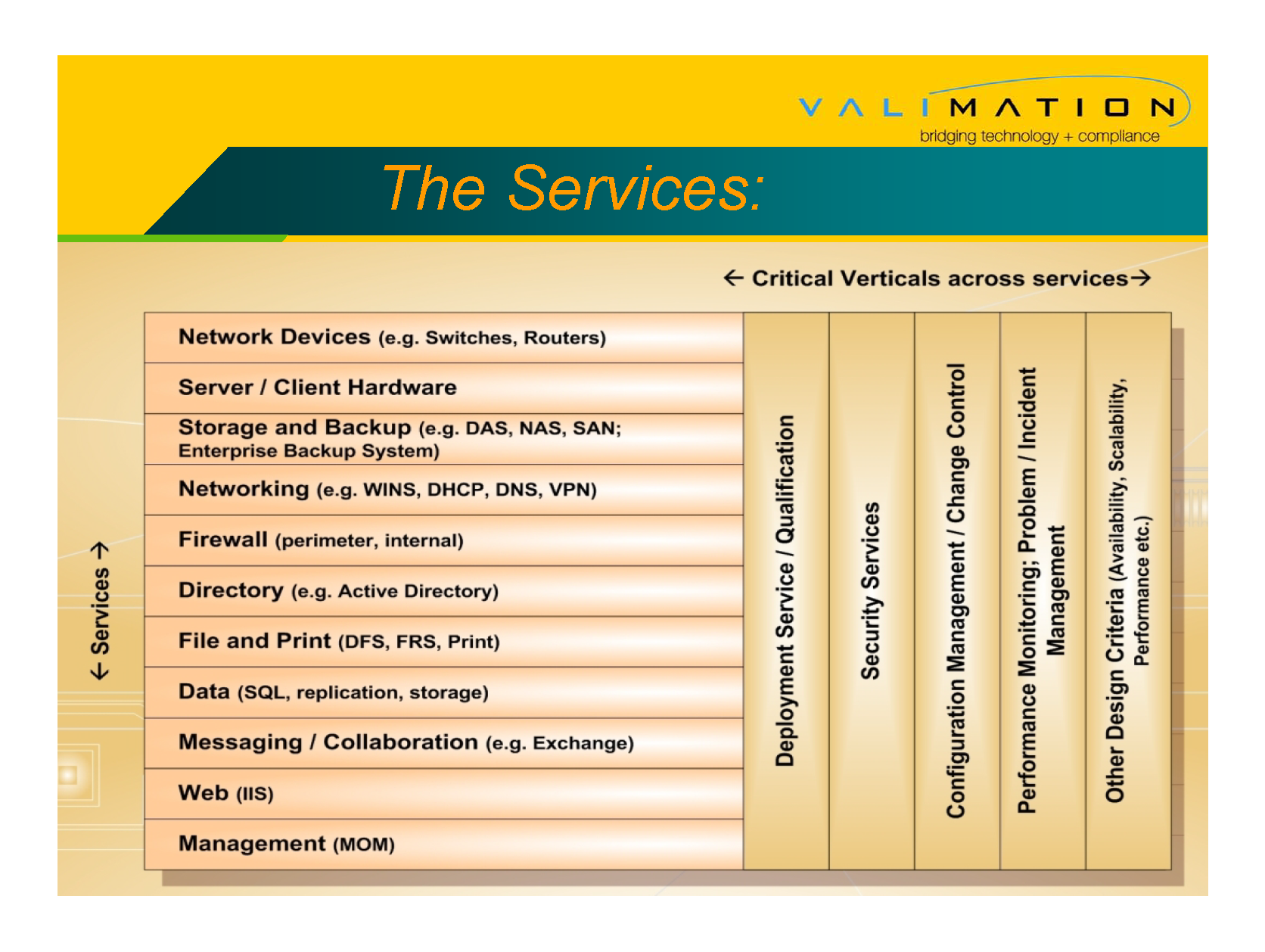 Network Qualification - Accretive Model By ValiMation_Page_09.png