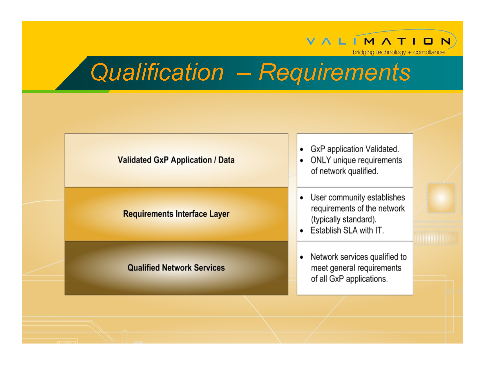 Network Qualification - Accretive Model By ValiMation_Page_11.png