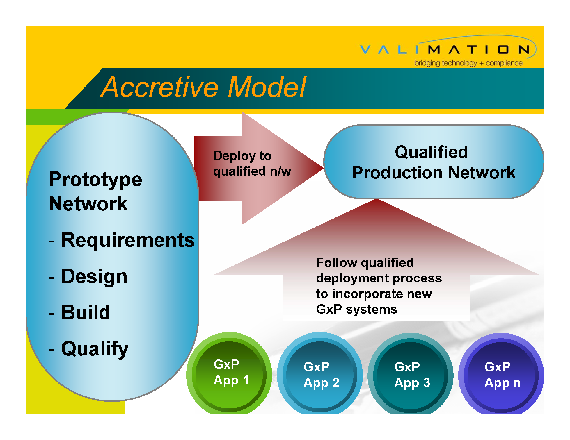 Network Qualification - Accretive Model By ValiMation_Page_23.png