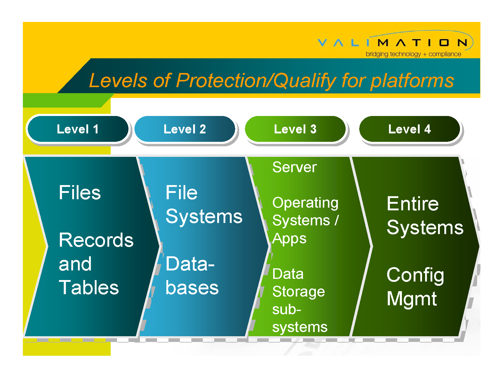 Network Qualification - Accretive Model By ValiMation_Page_28.png