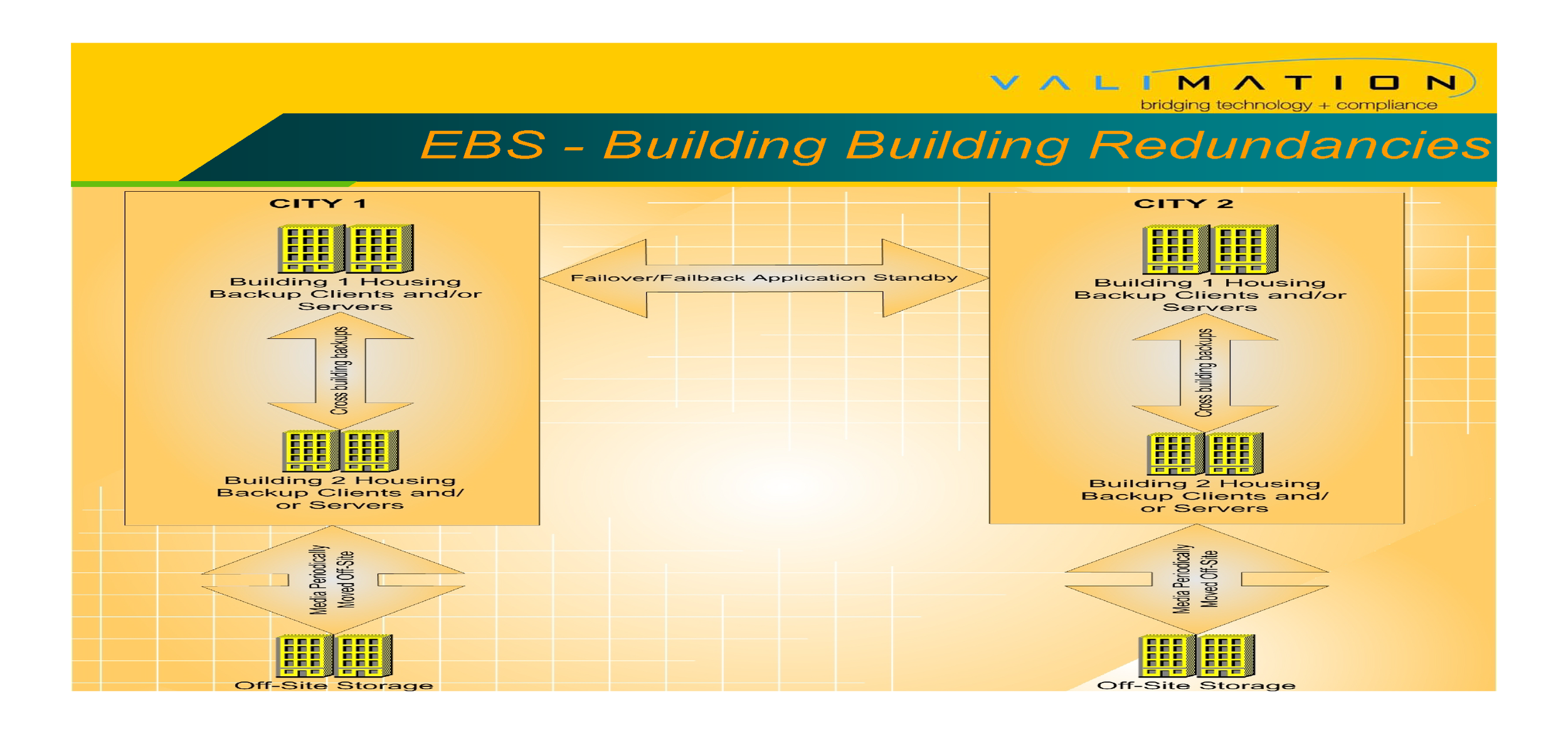 Network Qualification - Accretive Model By ValiMation_Page_30.png