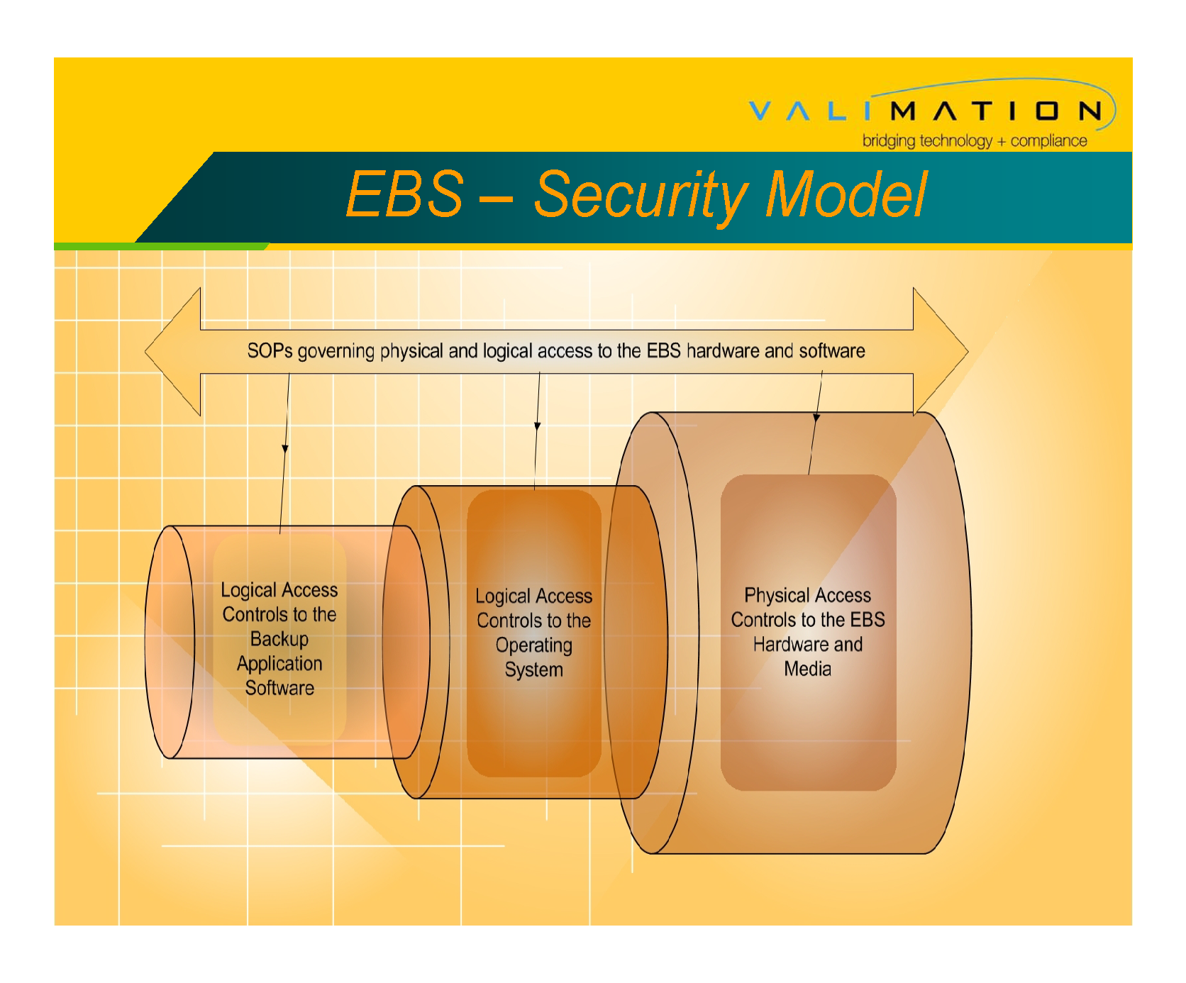 Network Qualification - Accretive Model By ValiMation_Page_32.png