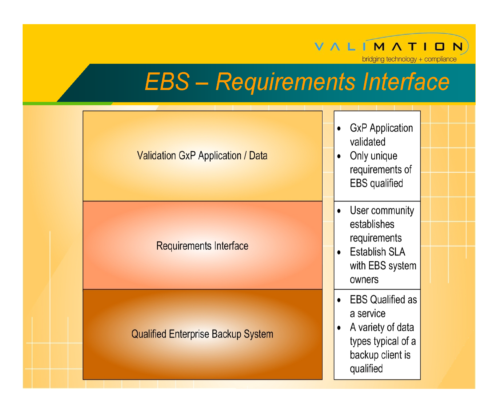 Network Qualification - Accretive Model By ValiMation_Page_35.png