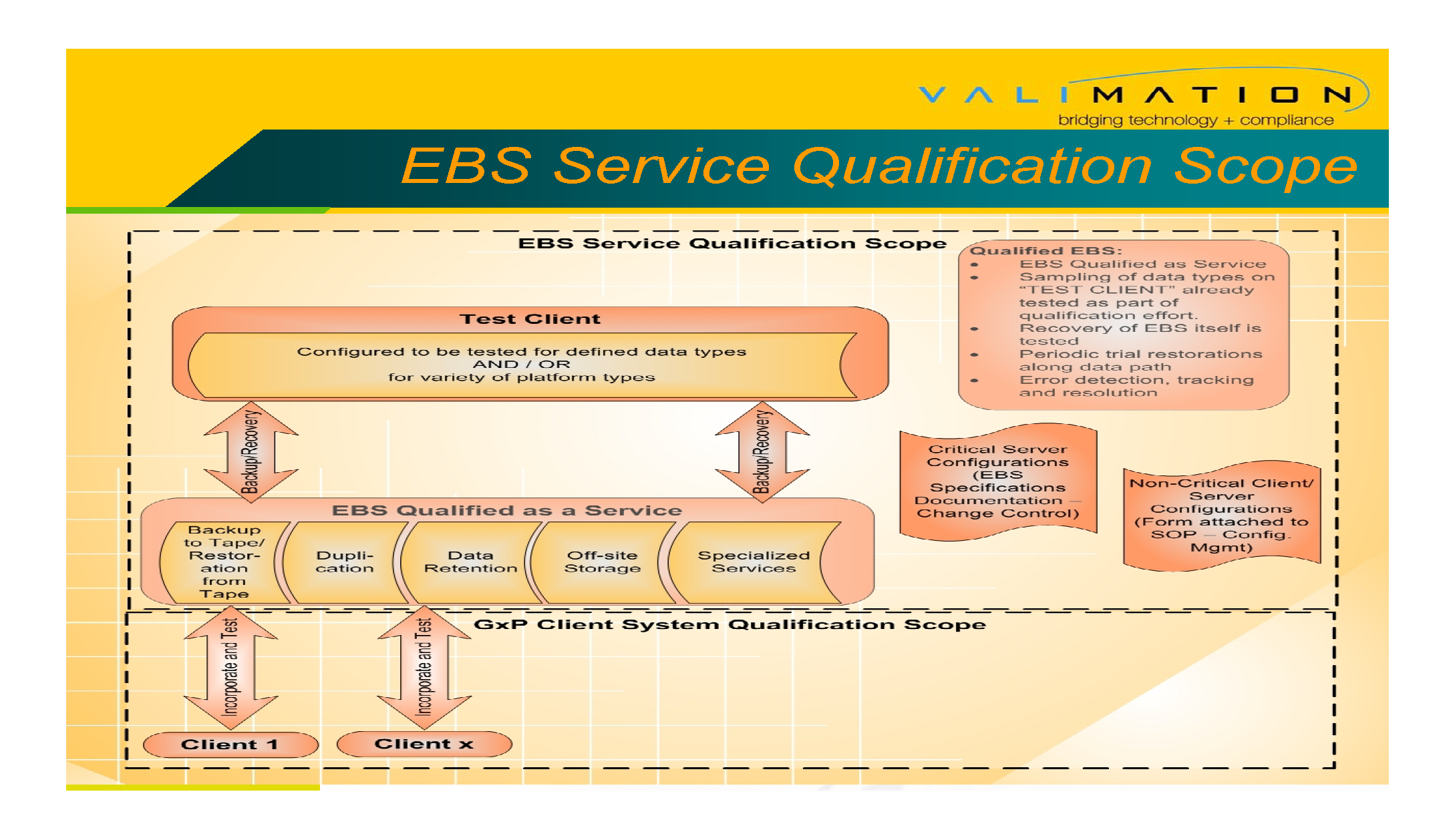 Network Qualification - Accretive Model By ValiMation_Page_36.png