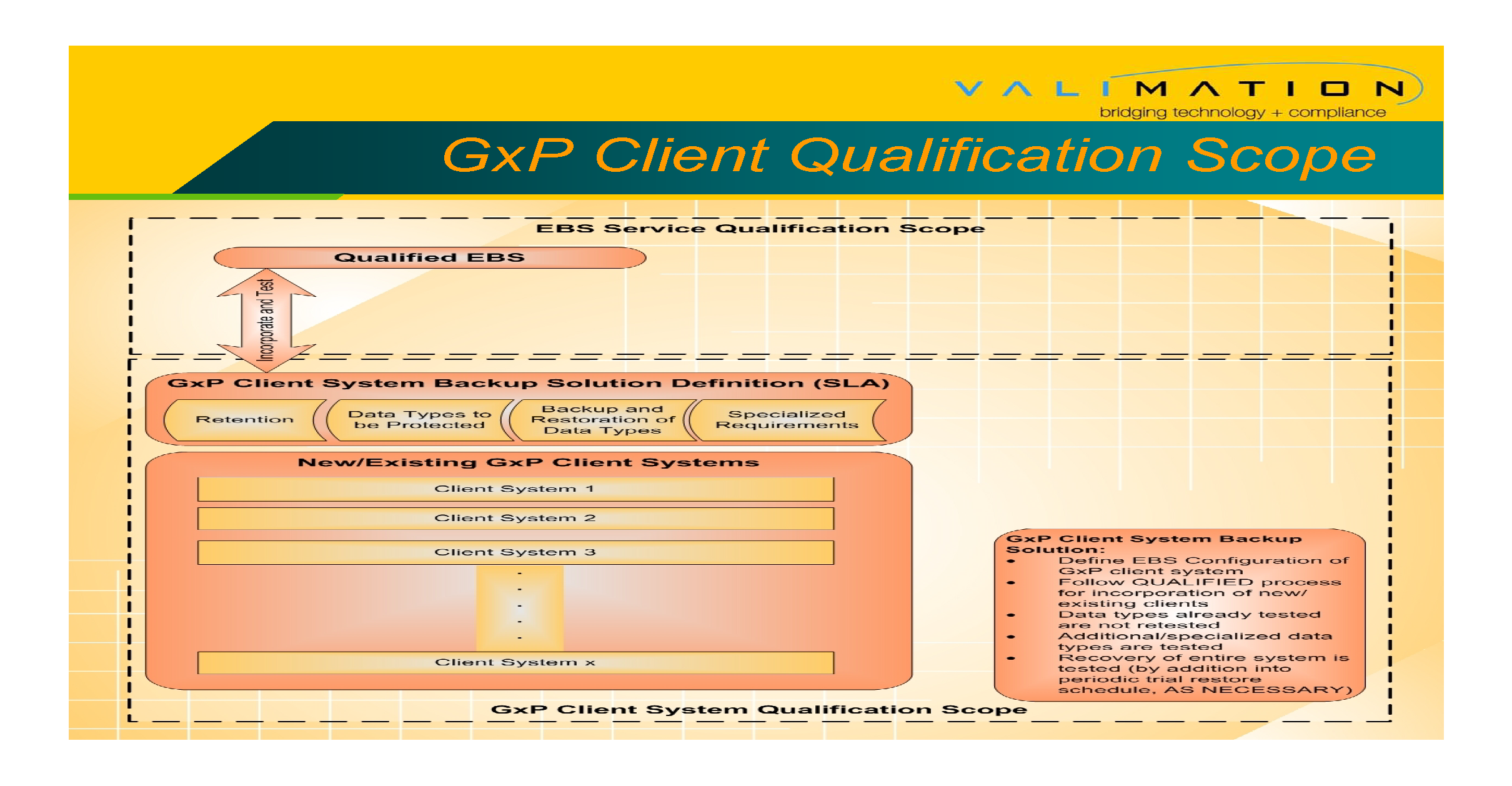 Network Qualification - Accretive Model By ValiMation_Page_37.png