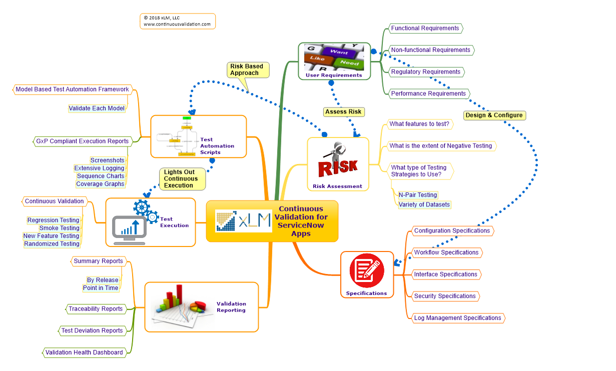 Blog - CONTINUOUS VALIDATION for SericeNow Change App - HOW IS IT DONE.png