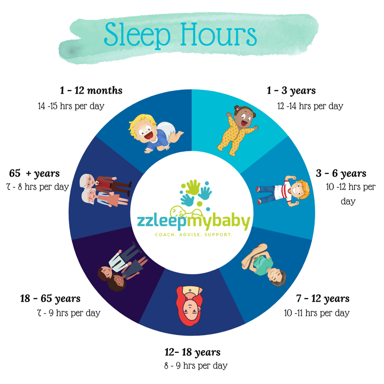 SLEEP BABY EXPERT & ZZLEEP MY BABYSleep Calculator How many hours my