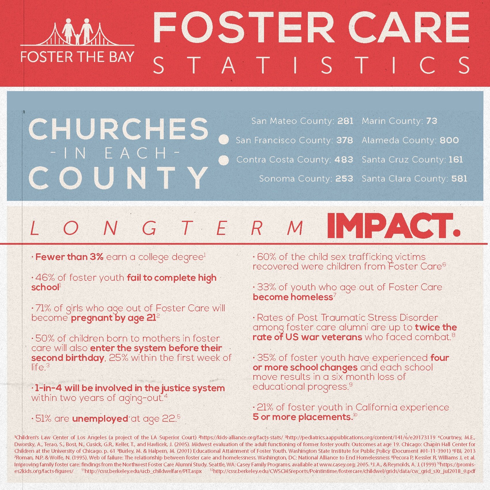 foster-care-statistics3.jpg