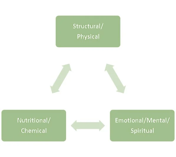 TRIAD OF HEALTH