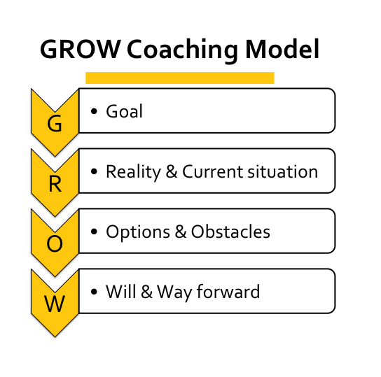 The GROW coaching model