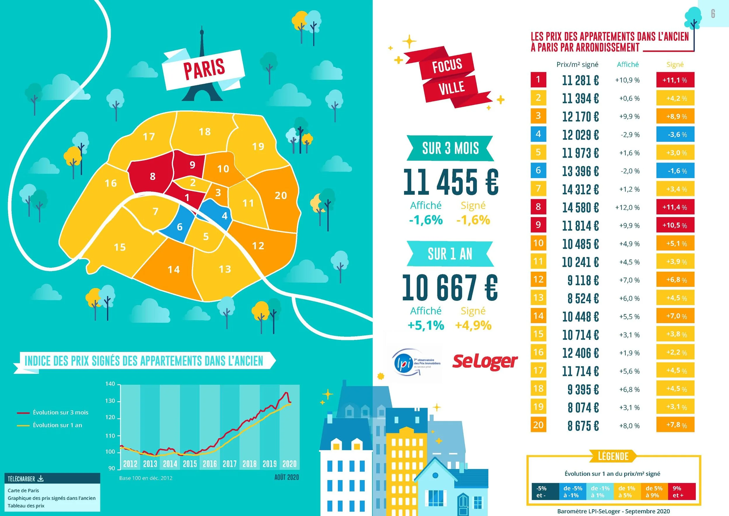 property prices paris — Paris Real Estate Agency. International, France
