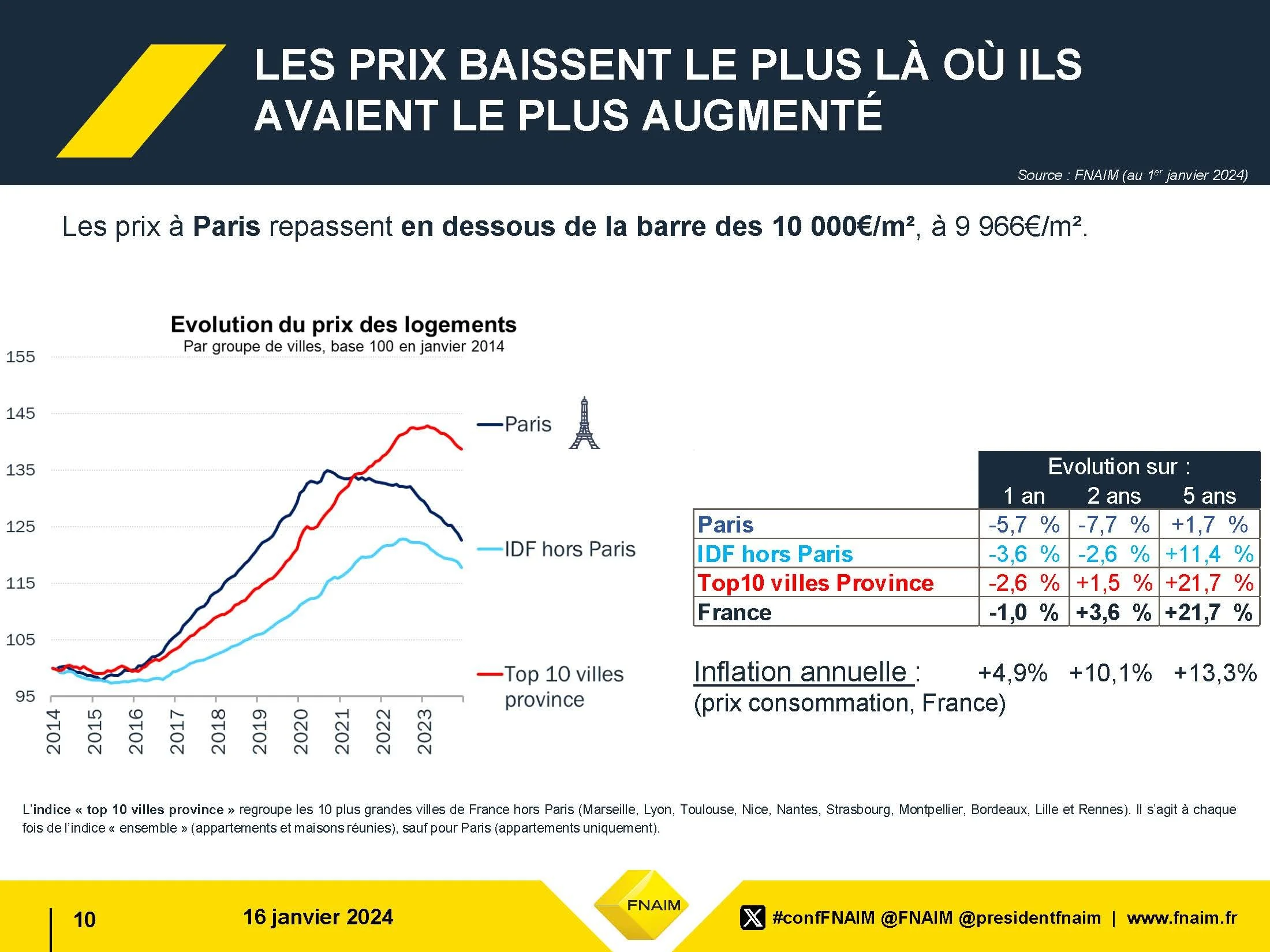 Pages from FNAIM-Conference-de-presse-janvier-2024-5.jpg