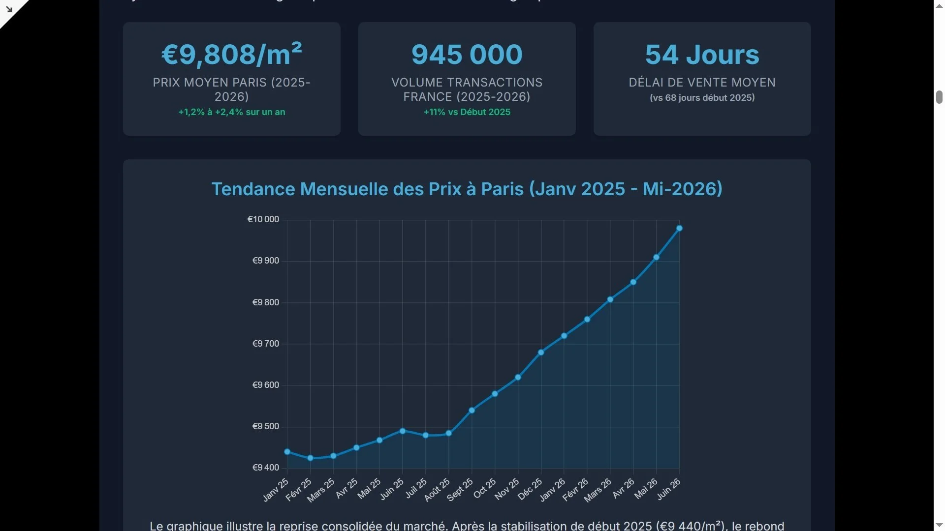 Immobilier Français en Août 2026 : Analyse Complète pour Investisseur International