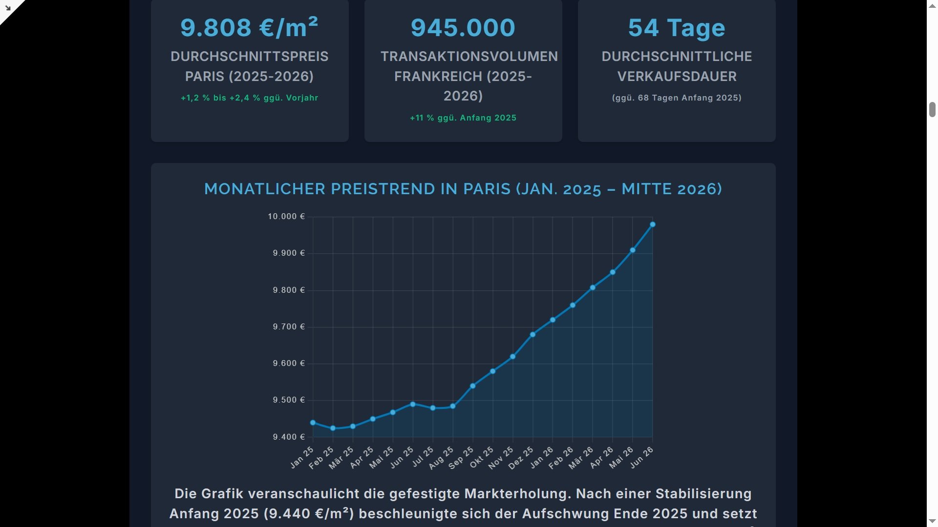 Pariser Immobilienmarkt in 2025–2026: Analyse für internationalen Investor