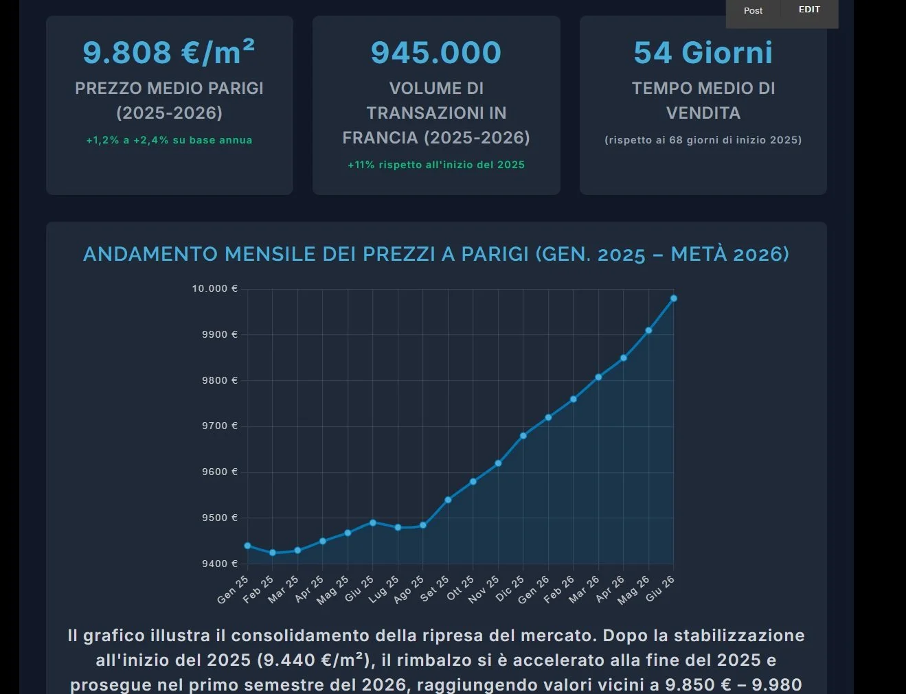 Mercato immobiliare parigino E francese nel 2026