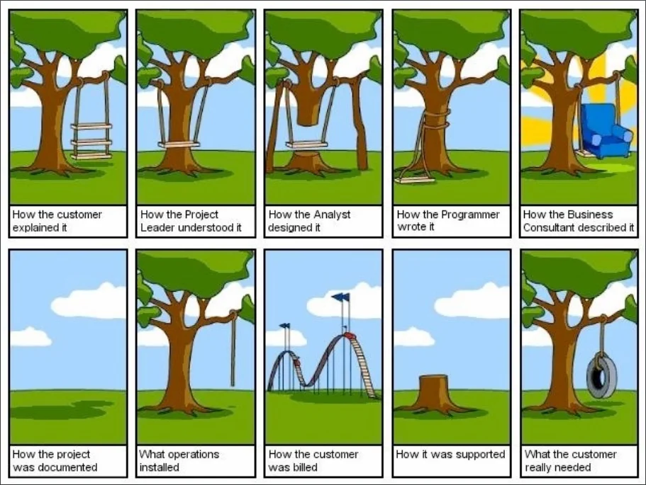 We got this image from AVPreserve’s Slidedeck on the Sustainable Heritage Network , but I’ve seen it across the internet. Do you know where we can find the original?