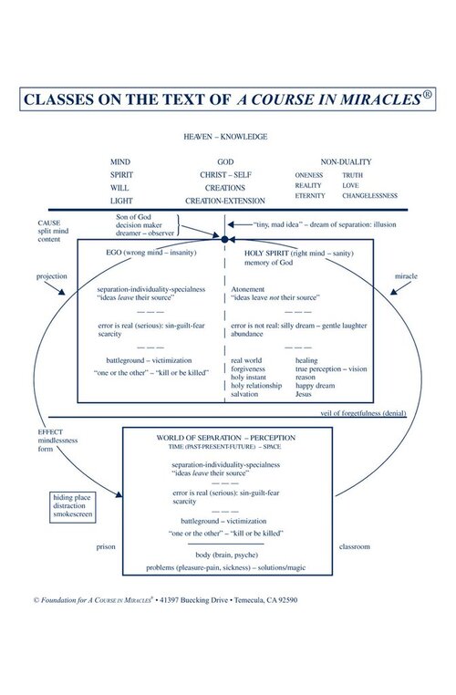 Classes on the Text of A Course in Miracles-3.jpg