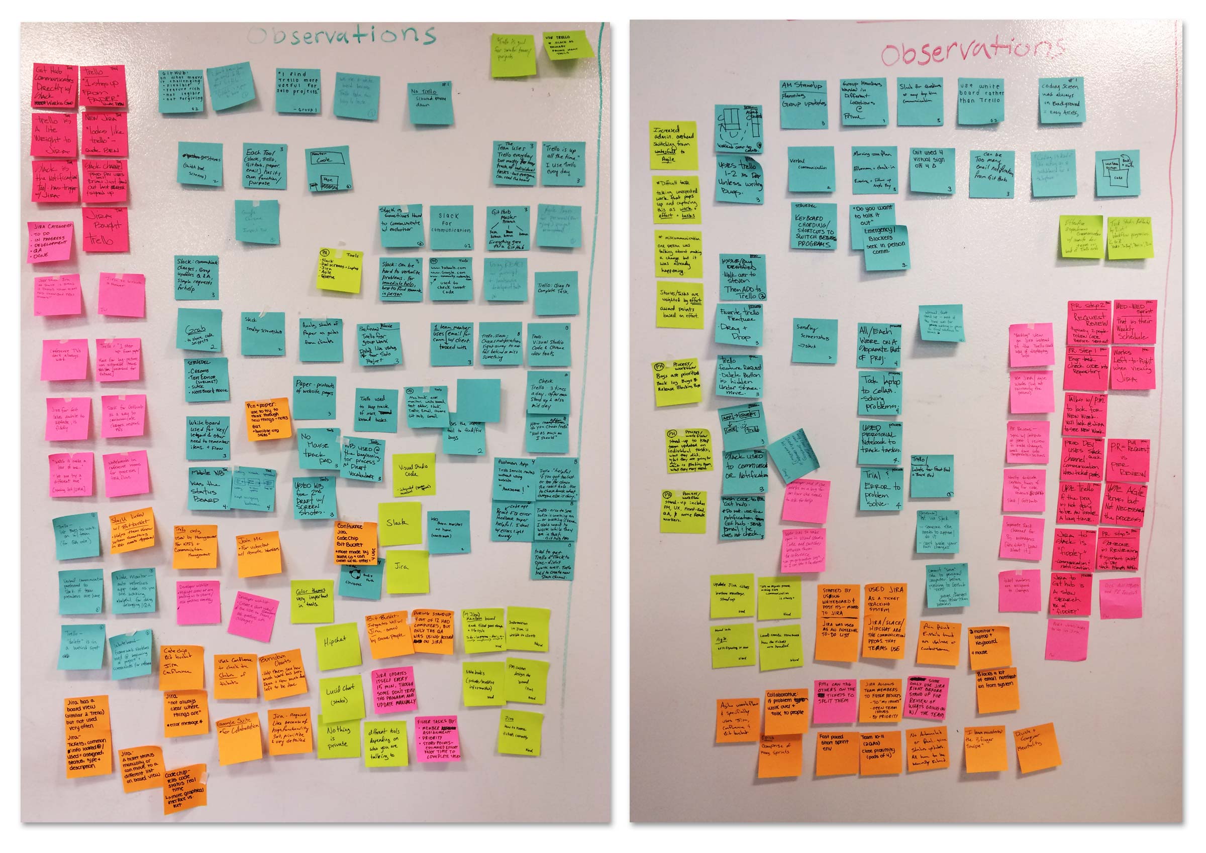 Agile Project Management: Trello Feature Design — Laurie Sugiarto UX Design  / Research