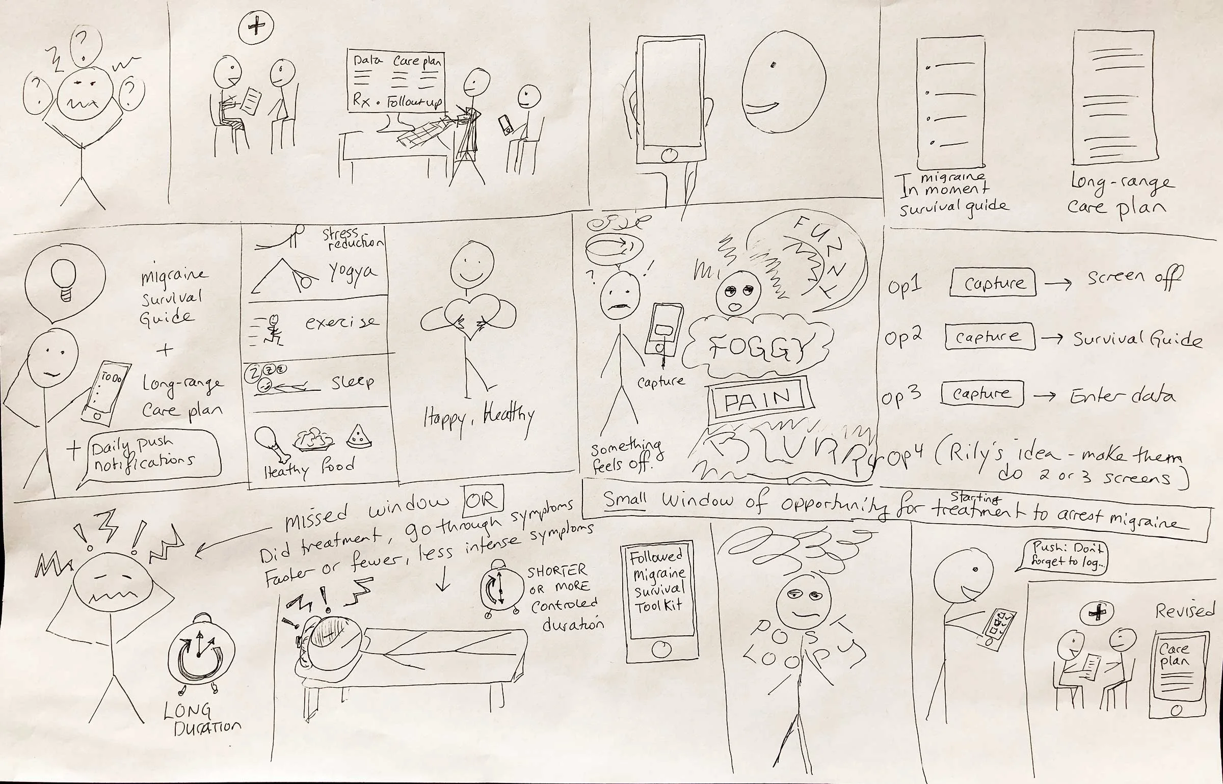 Low fidelity journey /&nbsp;experience map.
