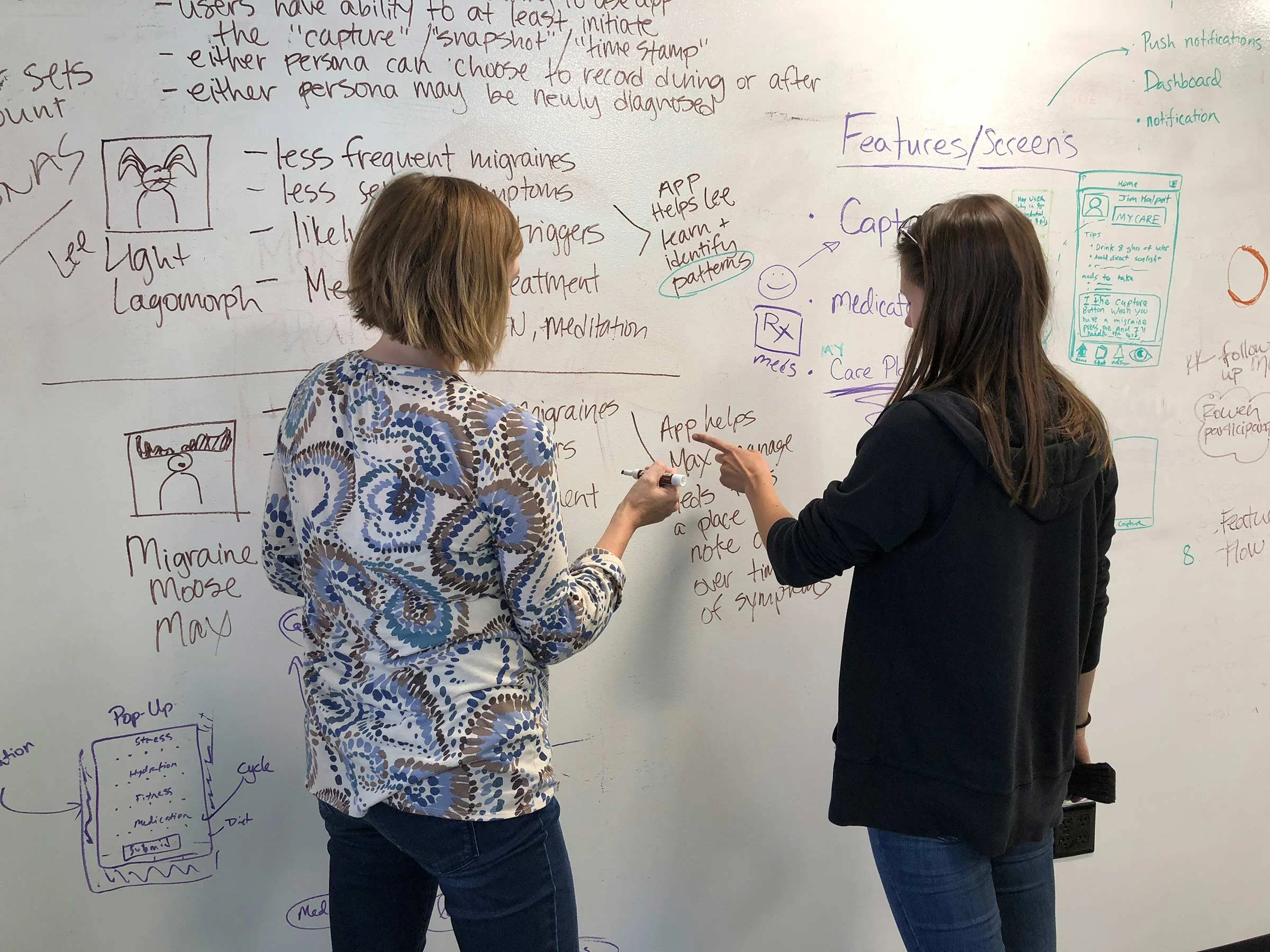 Team white-boarding.