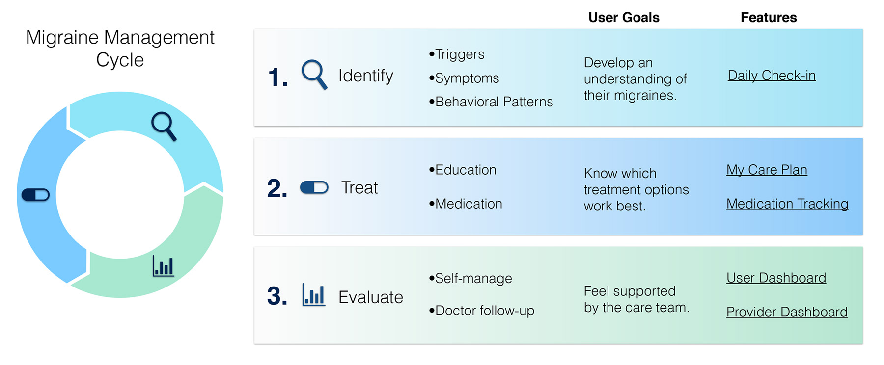 Agile Project Management: Trello Feature Design — Laurie Sugiarto