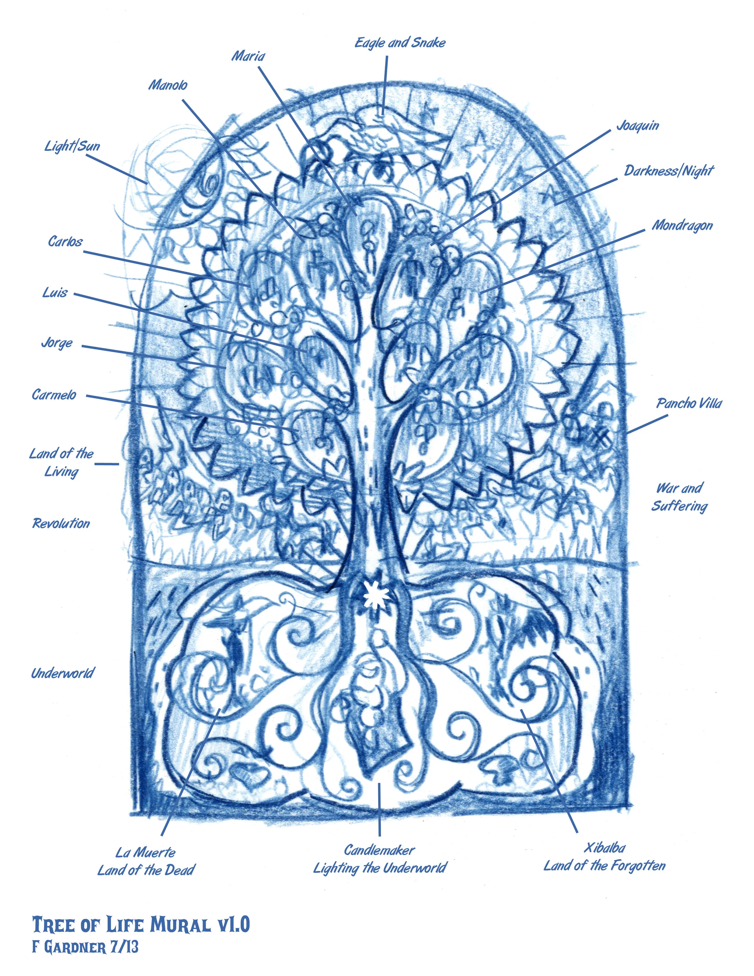 TreeofLifeMural1.jpg