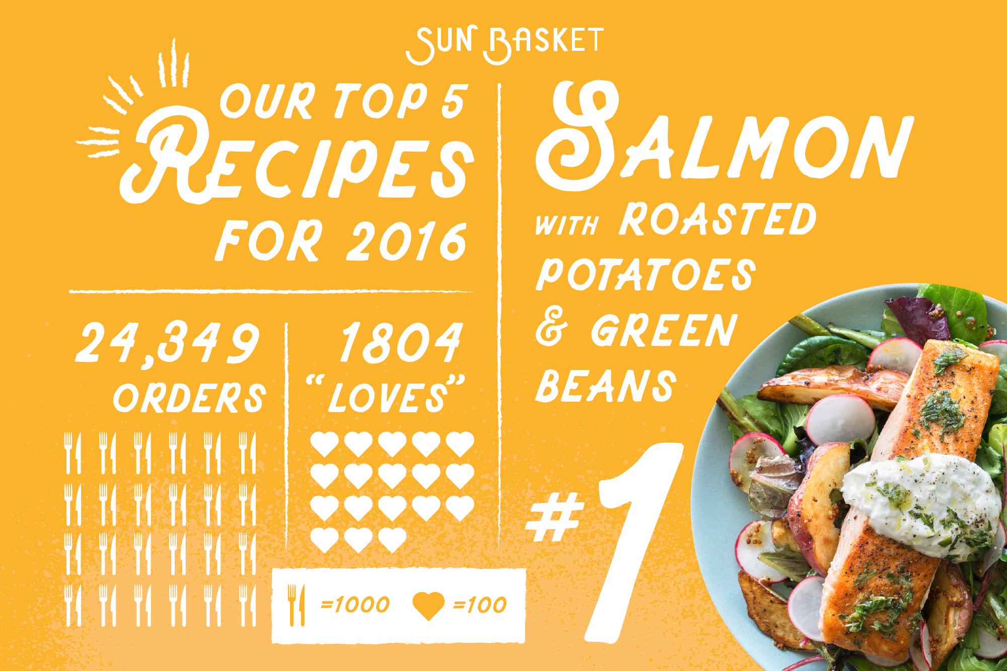 SunBasket.Top5.Recipes.12.21-01.png